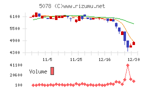 セレコーポレーション