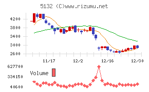 ｐｌｕｓｚｅｒｏ