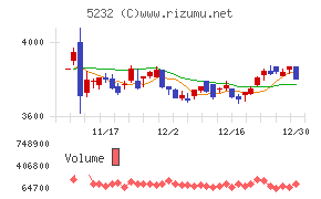住友大阪セメント