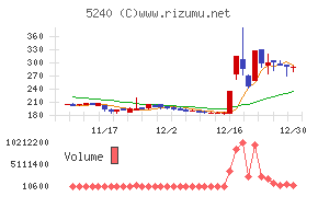 ｍｏｎｏＡＩ　ｔｅｃｈｎｏｌｏｇｙ