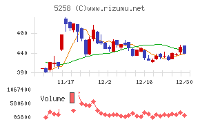 トランザクション・メディア・ネットワークス