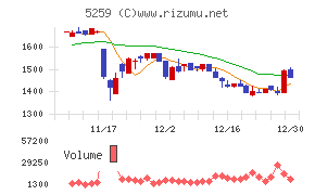 ＢＢＤイニシアティブ