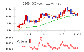 旭コンクリート工業