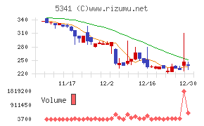 ＡＳＡＨＩ　ＥＩＴＯホールディングス