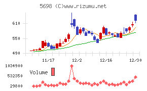 エンビプロ・ホールディングス