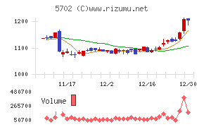 大紀アルミニウム工業所