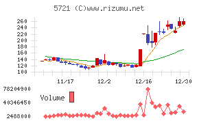 エス・サイエンス