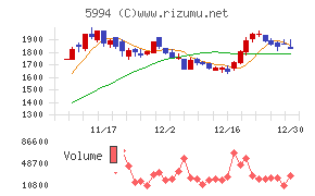 ファインシンター