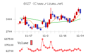 弁護士ドットコム
