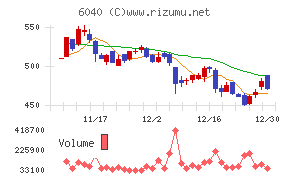 日本スキー場開発