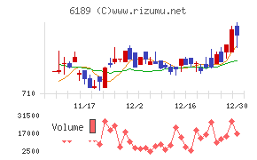 グローバルキッズＣＯＭＰＡＮＹ
