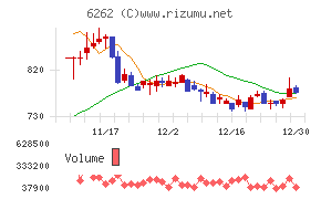 ＰＥＧＡＳＵＳ