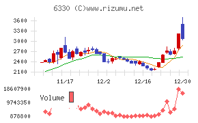 東洋エンジニアリング