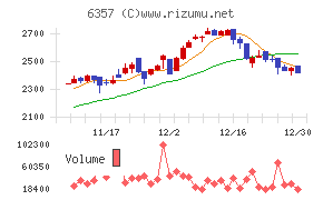 三精テクノロジーズ