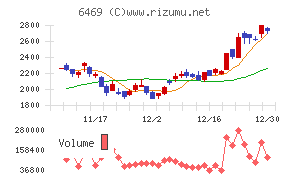 放電精密加工研究所