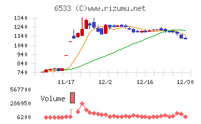 Ｏｒｃｈｅｓｔｒａ　Ｈｏｌｄｉｎｇｓ