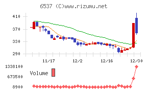 ＷＡＳＨハウス