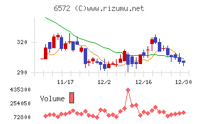 オープングループ