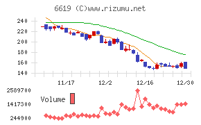 ダブル・スコープ