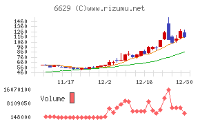 テクノホライゾン