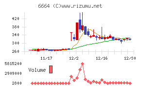 オプトエレクトロニクス