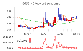 リバーエレテック