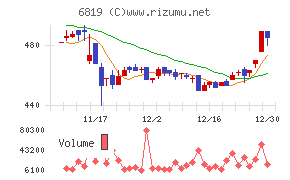 伊豆シャボテンリゾート