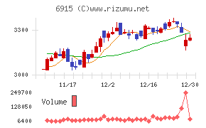 千代田インテグレ