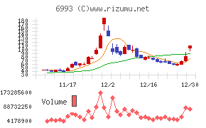 大黒屋ホールディングス