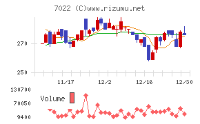 サノヤスホールディングス