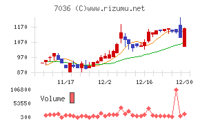 イーエムネットジャパン