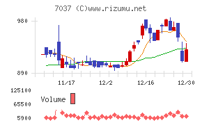 テノ.ホールディングス
