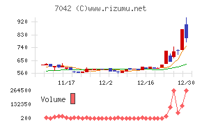 アクセスグループ・ホールディングス