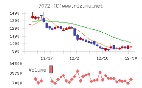 インティメート・マージャー