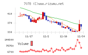 ＩＮＣＬＵＳＩＶＥ　Ｈｏｌｄｉｎｇｓ