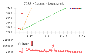 フォーラムエンジニアリング