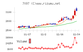 さくらさくプラス