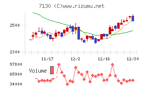 ヤマエグループホールディングス