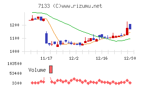 ＨＹＵＧＡ　ＰＲＩＭＡＲＹ　ＣＡＲＥ