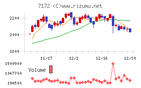 ジャパンインベストメントアドバイザー