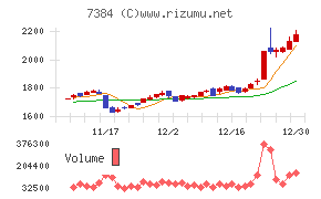 プロクレアホールディングス