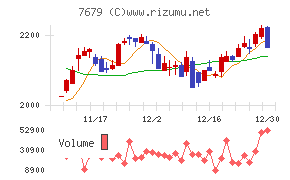 薬王堂ホールディングス
