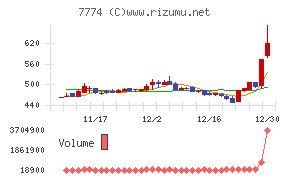 ジャパン・ティッシュエンジニアリング