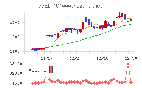 平山ホールディングス