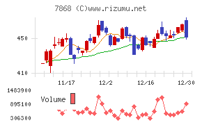 広済堂ホールディングス