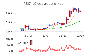 南海プライウッド