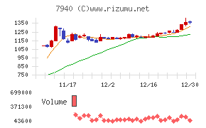 ウェーブロックホールディングス