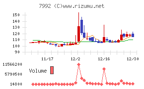 セーラー万年筆