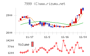 ＭＵＴＯＨホールディングス