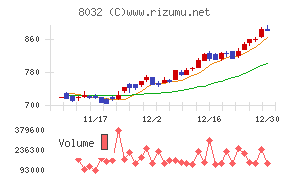 日本紙パルプ商事